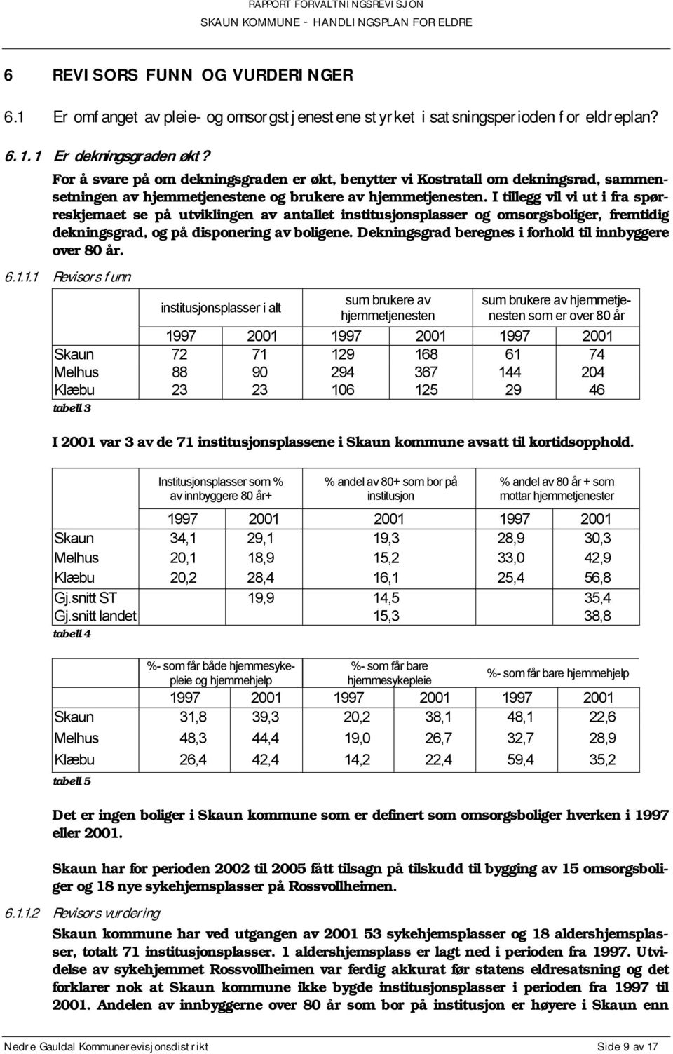 I tillegg vil vi ut i fra spørreskjemaet se på utviklingen av antallet institusjonsplasser og omsorgsboliger, fremtidig dekningsgrad, og på disponering av boligene.