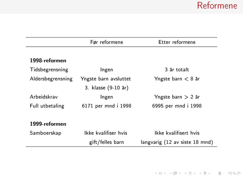 klasse (9-10 år) Arbeidskrav Ingen Yngste barn > 2 år Full utbetaling 6171 per mnd i 1998