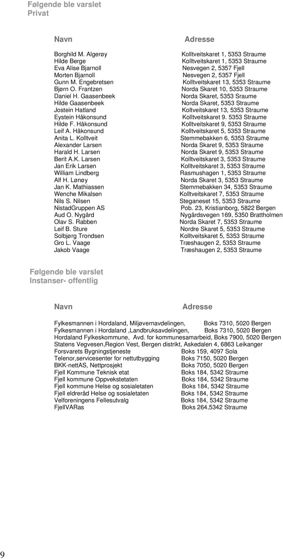 Lønøy Jan K. Mathiassen Wenche Mikalsen Nils S. Nilsen NistadGruppen AS Aud O. Nygård Olav S. Rabben Leif B. Sture Solbjørg Trondsen Gro L.