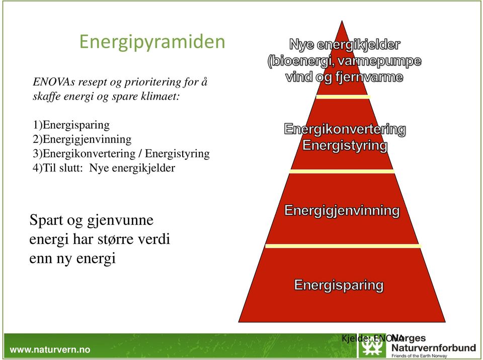 3)Energikonvertering / Energistyring 4)Til slutt: Nye