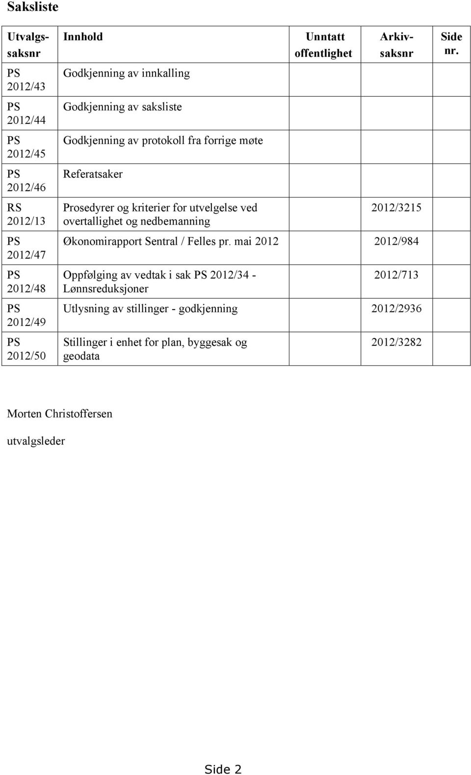 offentlighet Utvalgssaksnr Arkivsaksnr 2012/3215 Økonomirapport Sentral / Felles pr.