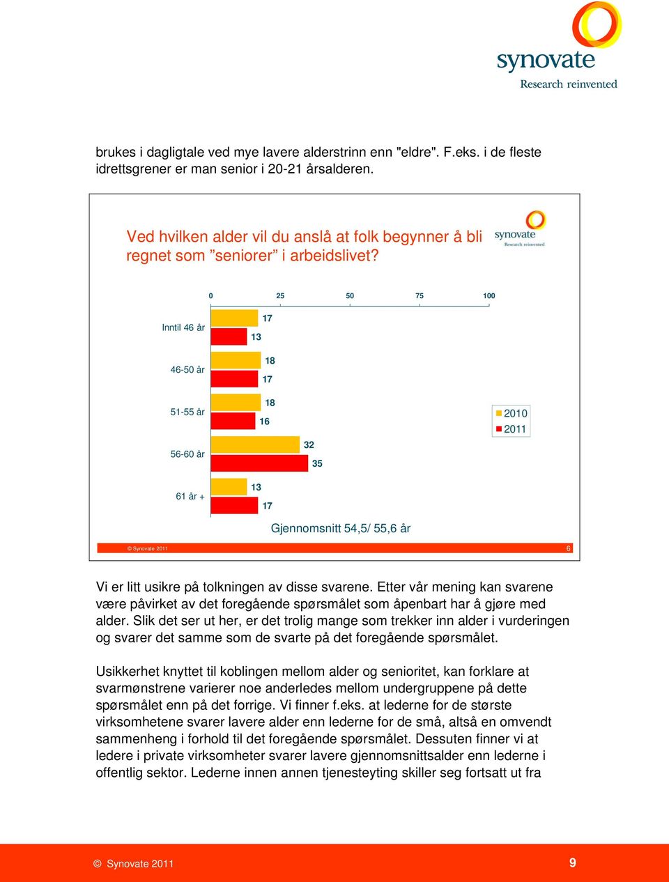 25 75 1 Inntil 46 år 13 17 46- år 18 17 51-55 år 56-6 år 16 18 32 35 21 211 61 år + 13 17 Gjennomsnitt 54,5/ 55,6 år 6 Vi er litt usikre på tolkningen av disse svarene.