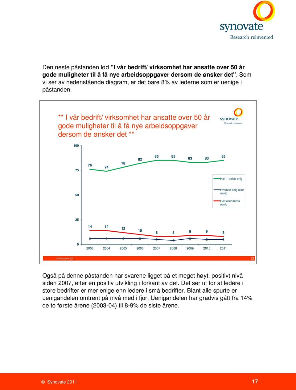 ** I vår bedrift/ virksomhet har ansatte over år gode muligheter til å få nye arbeidsoppgaver dersom de ønsker det ** 1 75 76 74 78 82 85 85 83 83 85 Helt + delvis enig Hverken enig eller uenig Helt