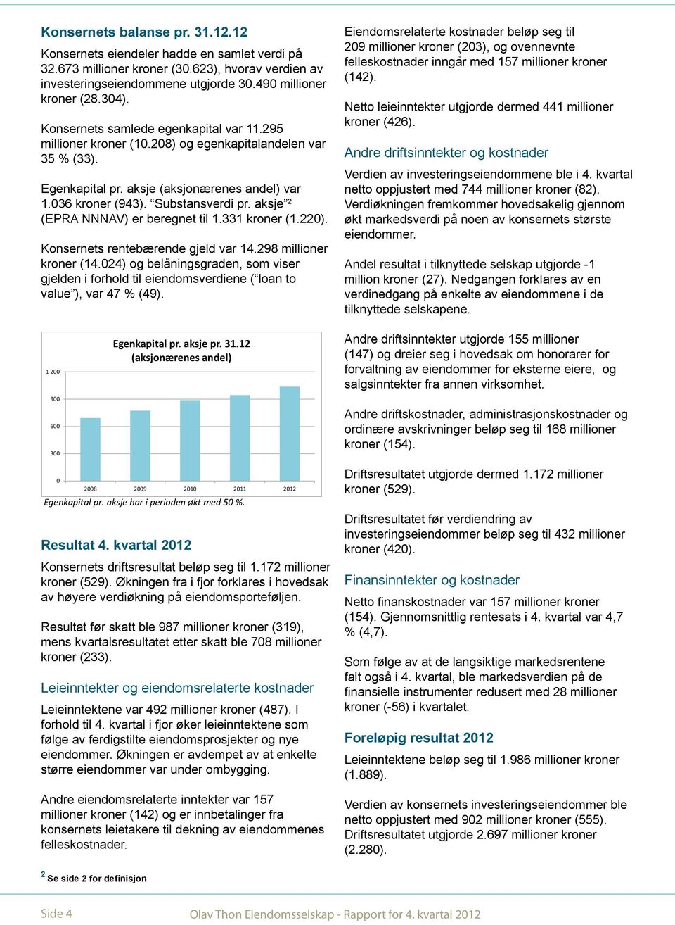 aksje 2 (EPRA NNNAV) er beregnet til 1.331 kroner (1.220). Konsernets rentebærende gjeld var 14.298 millioner kroner (14.