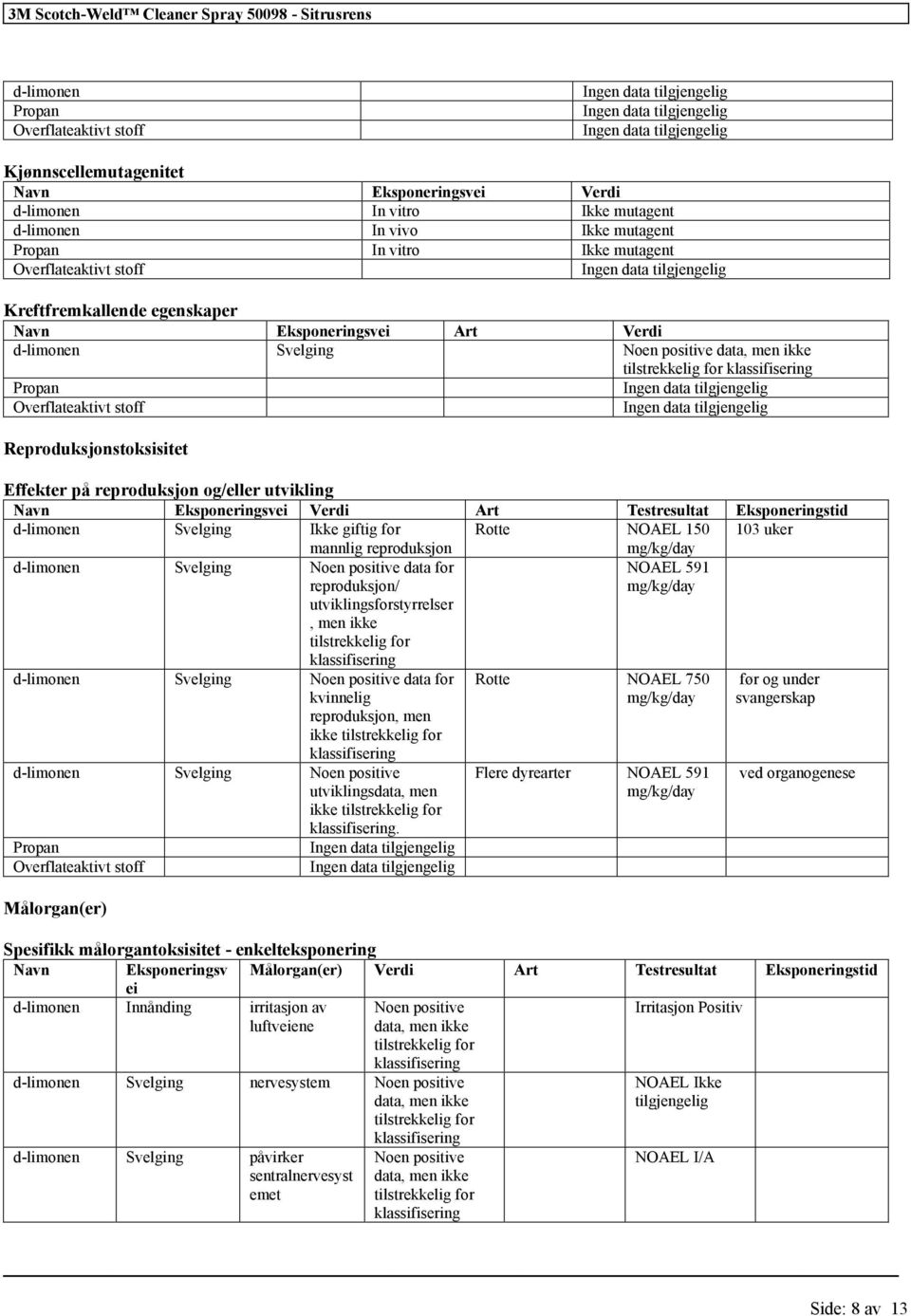 Svelging Ikke giftig for Rotte NOAEL 150 103 uker mannlig reproduksjon d-limonen Svelging Noen positive data for reproduksjon/ utviklingsforstyrrelser, men ikke NOAEL 591 d-limonen Svelging Noen