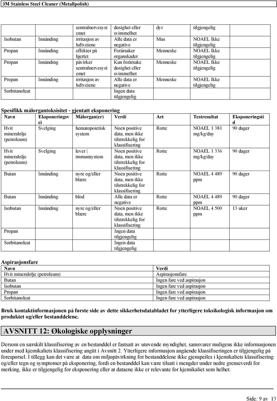 Eksponeringsv ei Målorgan(er) Verdi Art Testresultat Eksponeringsti d Hvit mineralolje Svelging hematopoietisk system Noen positive data, men ikke tilstrekkelig for Rotte NOAEL 1 381 mg/kg/day 90