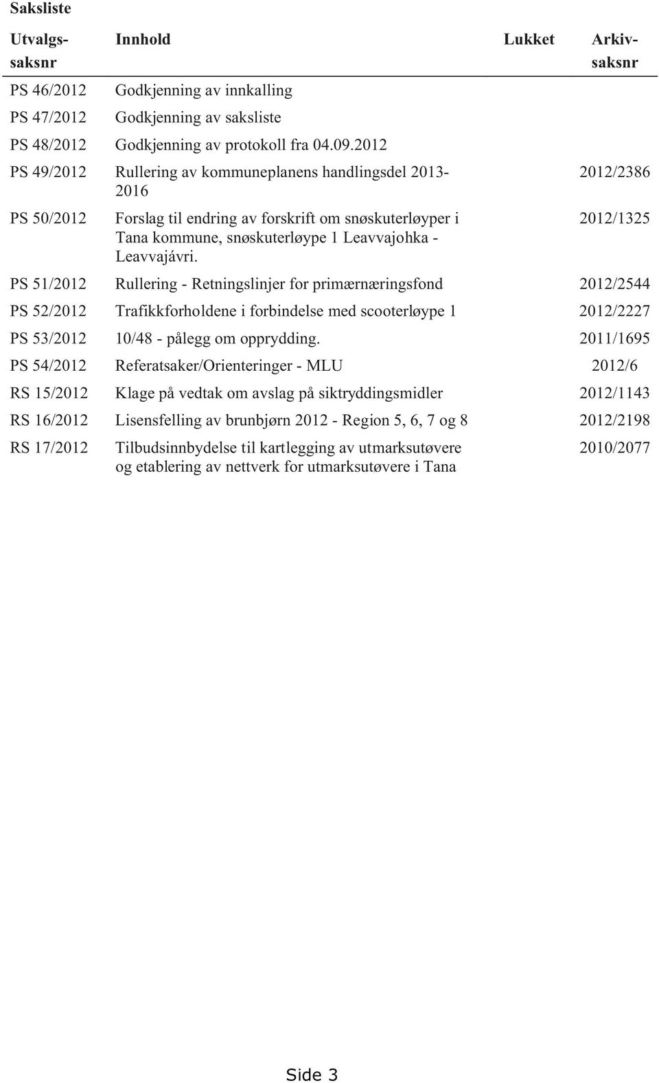 2012/2386 2012/1325 PS 51/2012 Rullering - Retningslinjer for primærnæringsfond 2012/2544 PS 52/2012 Trafikkforholdene i forbindelse med scooterløype 1 2012/2227 PS 53/2012 10/48 - pålegg om