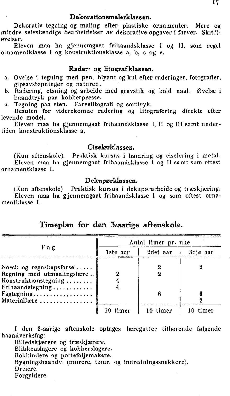 Øvelse i tegning med pen, blyant og kul efter raderinger, fotografier, gipsaystøpninger og naturen. Radering, etsning og arbeide med gravstik og kold naal. Øvelse i haandtryk paa kobberpresse.