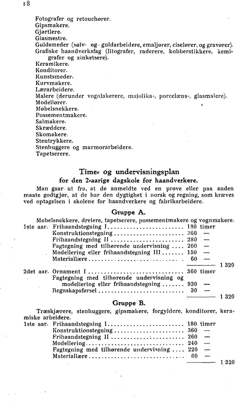 Malere (derunder vognlakerere, majolika-, porcelæns-, glasmalere). Modellører. IvIøbelsnekkere. Possementmakere. Salmakere. Skræddere. Skomakere. Stentrykkere. Stenhuggere og marmorarbeidere.