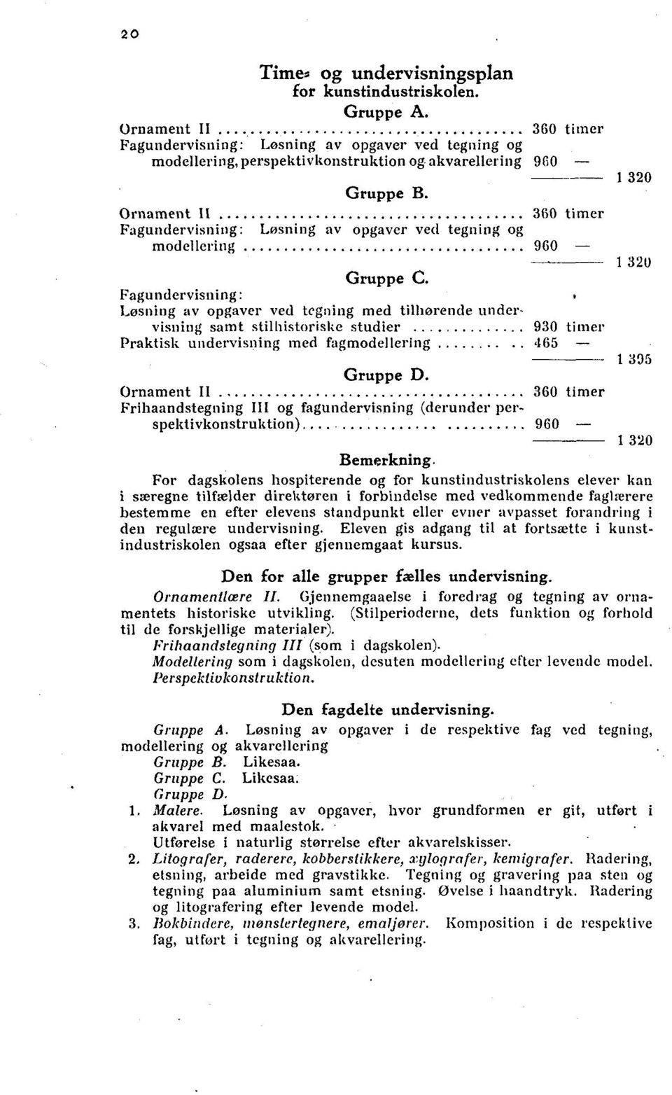 Ornament II 360 timer Fagundervisning: Løsning av opgaver ved tegning og modellering 960 Gruppe C.