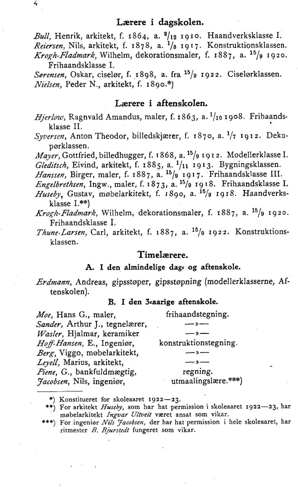 *) Lærere i aftenskolen. Hjerlow, Ragnvald Amandus, maler, f. 1863, a. Vio 2908. Frihaandsklasse II. Syversen, Anton Theodor, billedskjærer, f. 187o, a. 1/7 1912. Dekupørklassen.