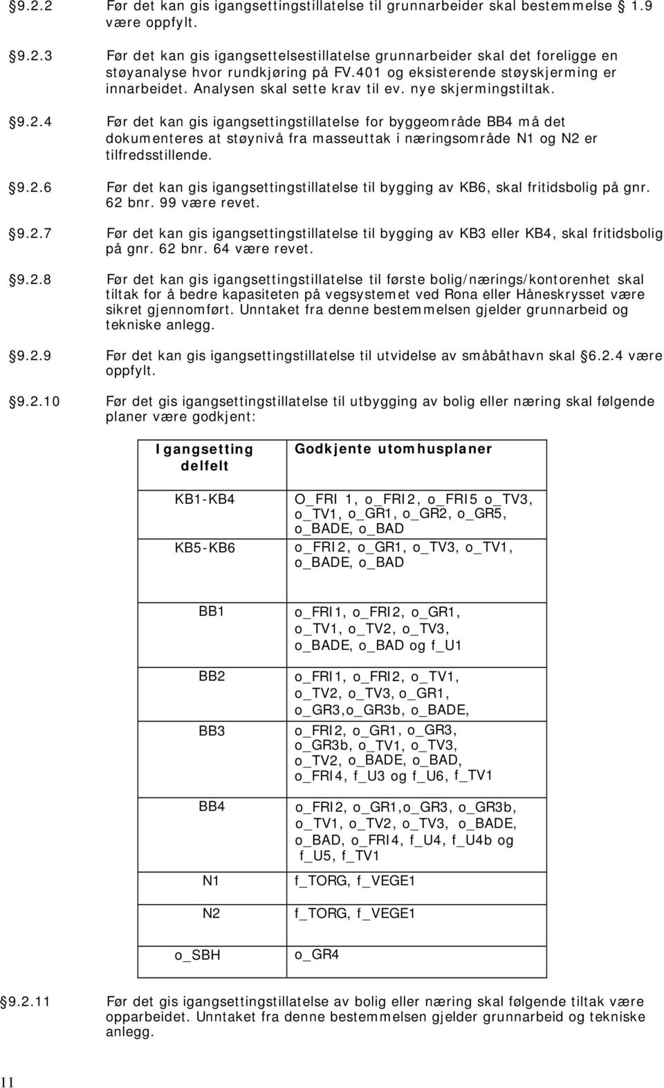 4 Før det kan gis igangsettingstillatelse for byggeområde BB4 må det dokumenteres at støynivå fra masseuttak i næringsområde N1 og N2 