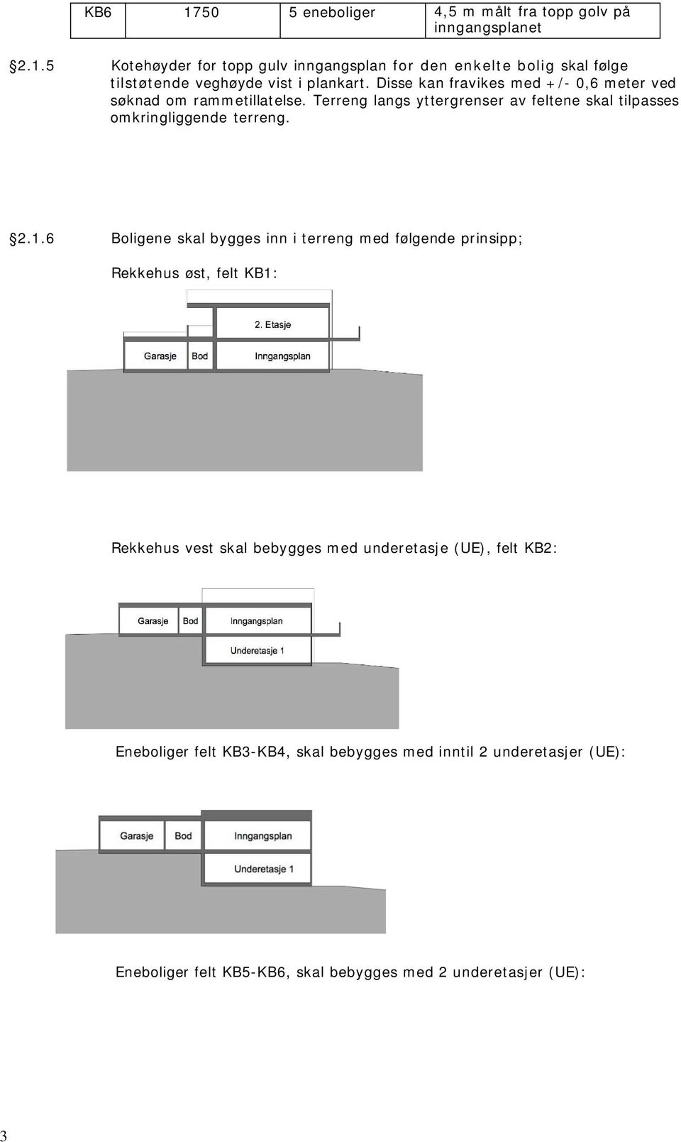 6 Boligene skal bygges inn i terreng med følgende prinsipp; Rekkehus øst, felt KB1: Rekkehus vest skal bebygges med underetasje (UE), felt KB2: