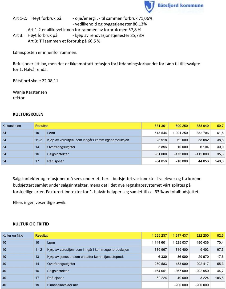 Lønnsposten er innenfor rammen. Refusjoner litt lav, men det er ikke mottatt refusjon fra Utdanningsforbundet for lønn til tillitsvalgte for 1. Halvår enda. Båtsfjord skole 22.08.