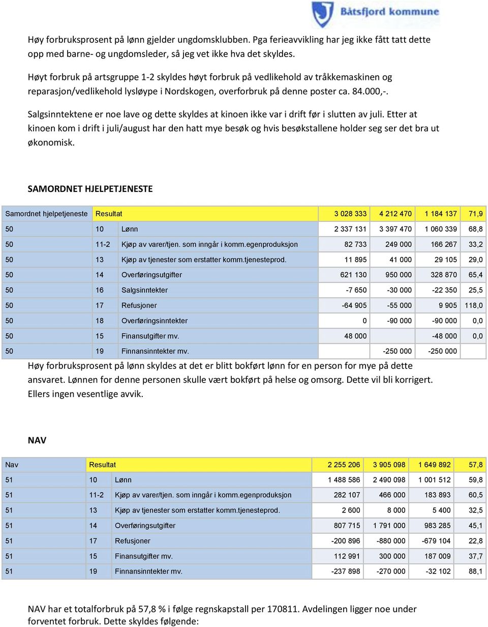 Salgsinntektene er noe lave og dette skyldes at kinoen ikke var i drift før i slutten av juli.