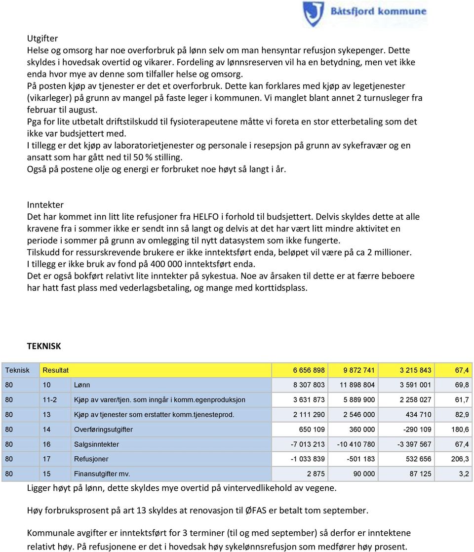 Dette kan forklares med kjøp av legetjenester (vikarleger) på grunn av mangel på faste leger i kommunen. Vi manglet blant annet 2 turnusleger fra februar til august.