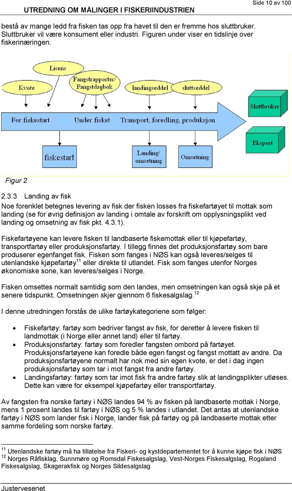 3 Landing av fisk Noe forenklet betegnes levering av fisk der fisken losses fra fiskefartøyet til mottak som landing (se for øvrig definisjon av landing i omtale av forskrift om opplysningsplikt ved