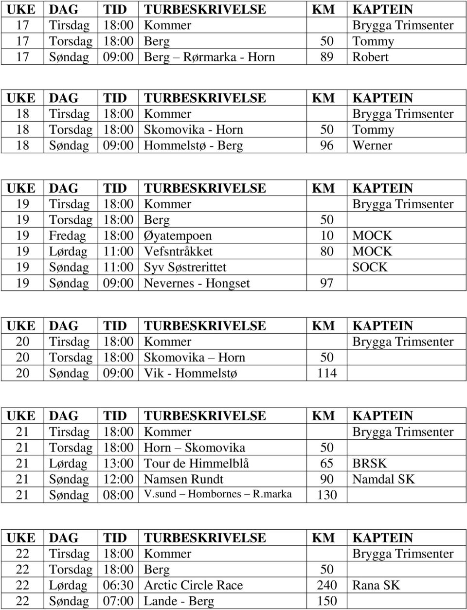 11:00 Syv Søstrerittet SOCK 19 Søndag 09:00 Nevernes - Hongset 97 20 Tirsdag 18:00 Kommer Brygga Trimsenter 20 Torsdag 18:00 Skomovika Horn 50 20 Søndag 09:00 Vik - Hommelstø 114 21 Tirsdag 18:00