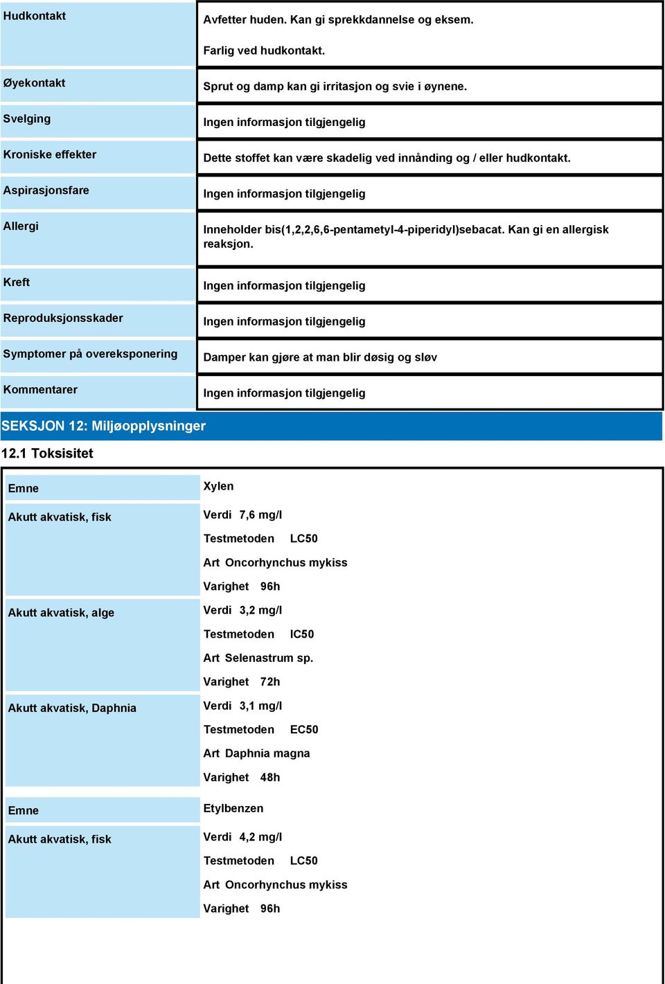 Kreft Reproduksjonsskader Symptomer på overeksponering Kommentarer Damper kan gjøre at man blir døsig og sløv SEKSJON 12: Miljøopplysninger 12.