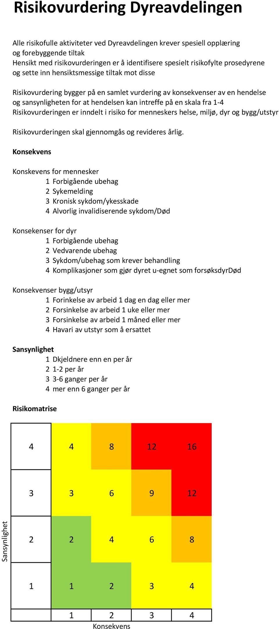 1-4 Risikovurderingen er inndelt i risiko for menneskers helse, miljø, dyr og bygg/utstyr Risikovurderingen skal gjennomgås og revideres årlig.