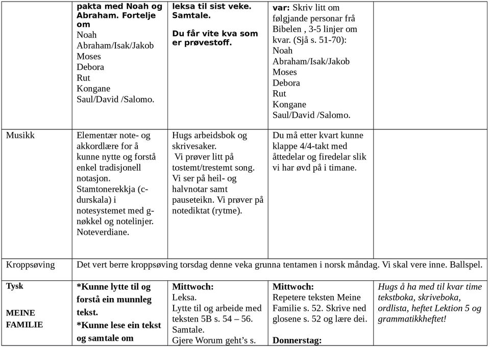 Musikk Elementær note- og akkordlære for å kunne nytte og forstå enkel tradisjonell notasjon. Stamtonerekkja (cdurskala) i notesystemet med g- nøkkel og notelinjer. Noteverdiane.