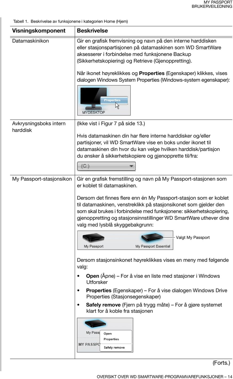 som WD SmartWare aksesserer i forbindelse med funksjonene Backup (Sikkerhetskopiering) og Retrieve (Gjenoppretting).