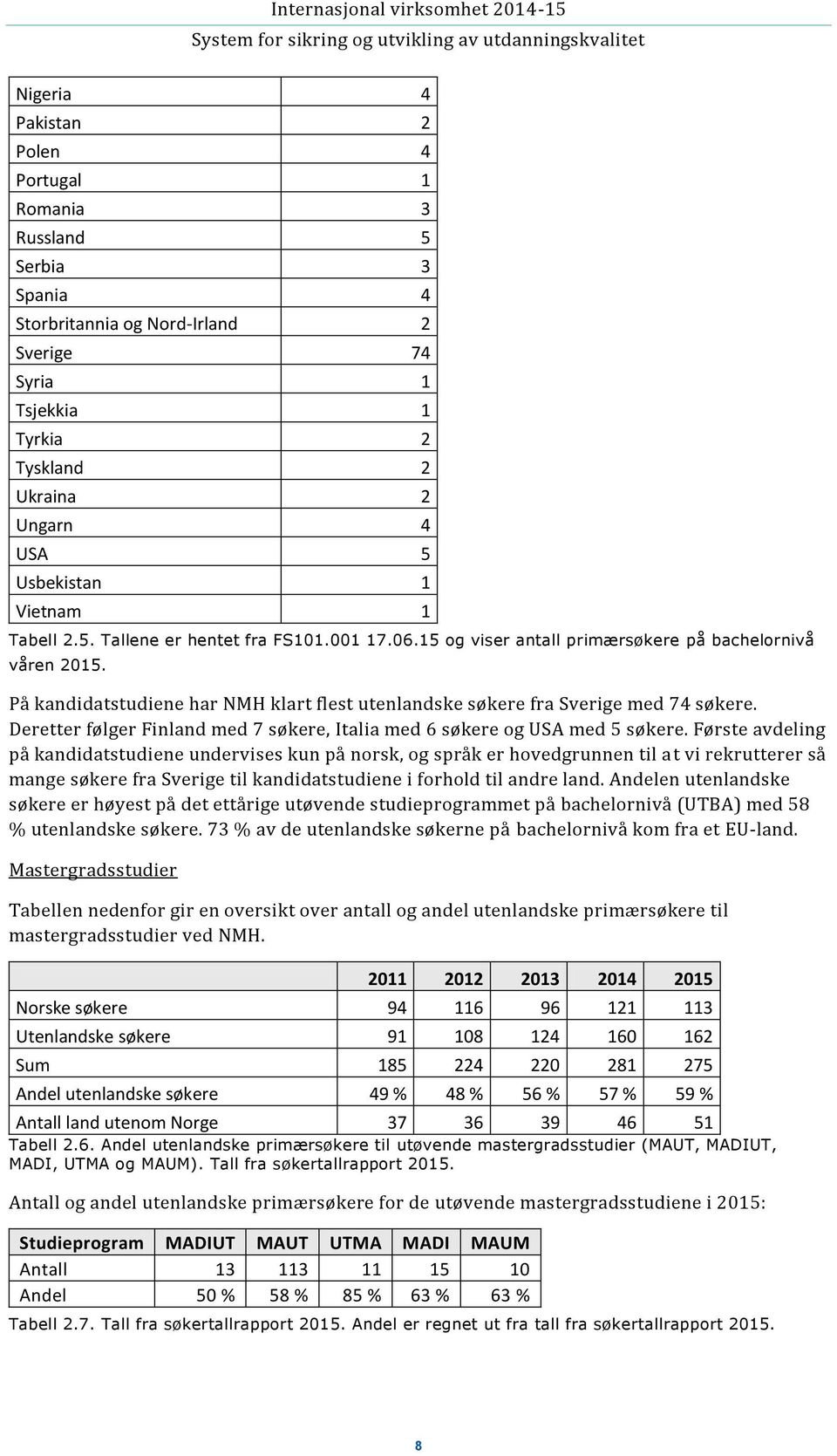 På kandidatstudiene har NMH klart flest utenlandske søkere fra Sverige med 74 søkere. Deretter følger Finland med 7 søkere, Italia med 6 søkere og USA med 5 søkere.