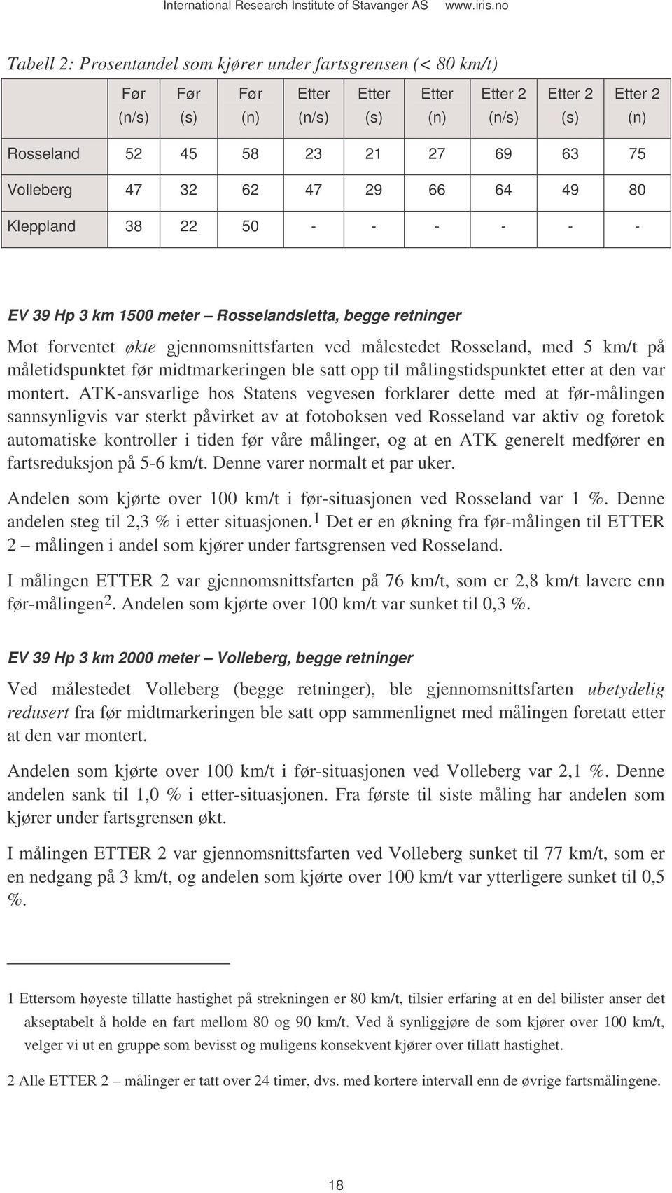 km/t på måletidspunktet før midtmarkeringen ble satt opp til målingstidspunktet etter at den var montert.