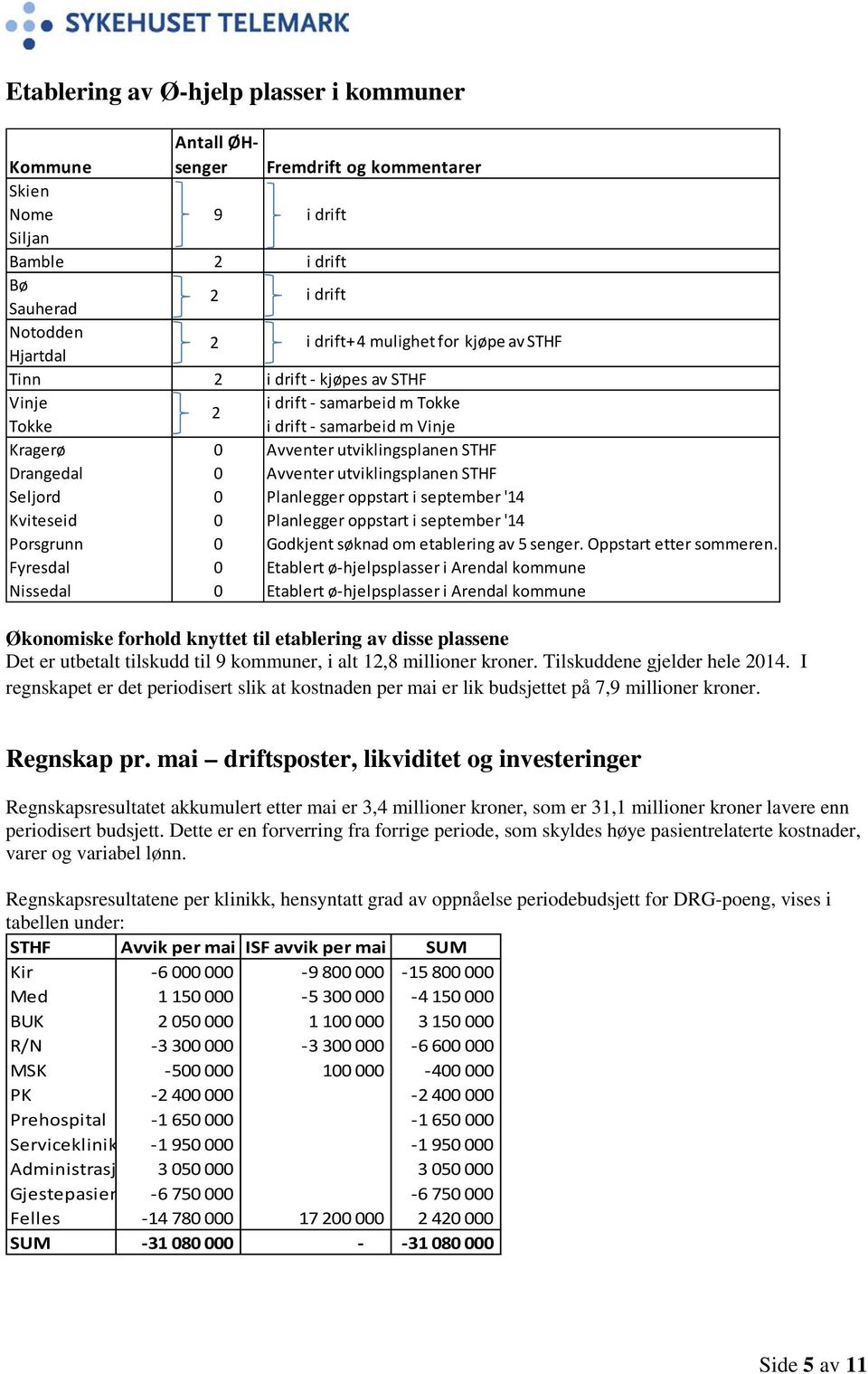 Seljord 0 Planlegger oppstart i september '14 Kviteseid 0 Planlegger oppstart i september '14 Porsgrunn 0 Godkjent søknad om etablering av 5 senger. Oppstart etter sommeren.