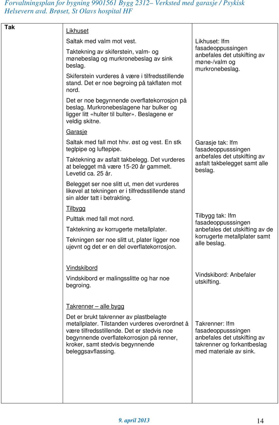 Garasje Saltak med fall mot hhv. øst og vest. En stk teglpipe og luftepipe. Taktekning av asfalt takbelegg. Det vurderes at belegget må være 15-20 år gammelt. Levetid ca. 25 år.