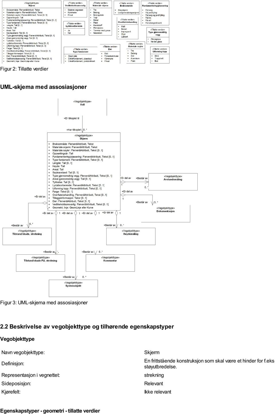 Definisjon: Representasjon i vegnettet: Sideposisjon: Kjørefelt: Skjerm En frittstående konstruksjon som