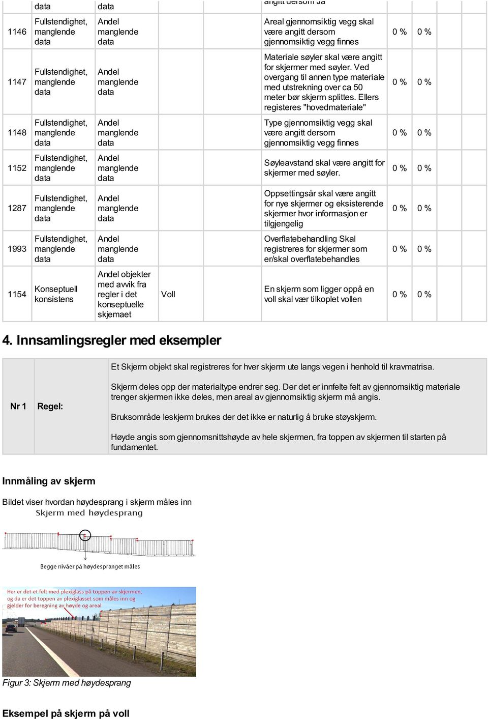 Ellers registeres "hovedmateriale" 1148 Type gjennomsiktig vegg skal være angitt dersom gjennomsiktig vegg finnes 1152 Søyleavstand skal være angitt for skjermer med søyler.