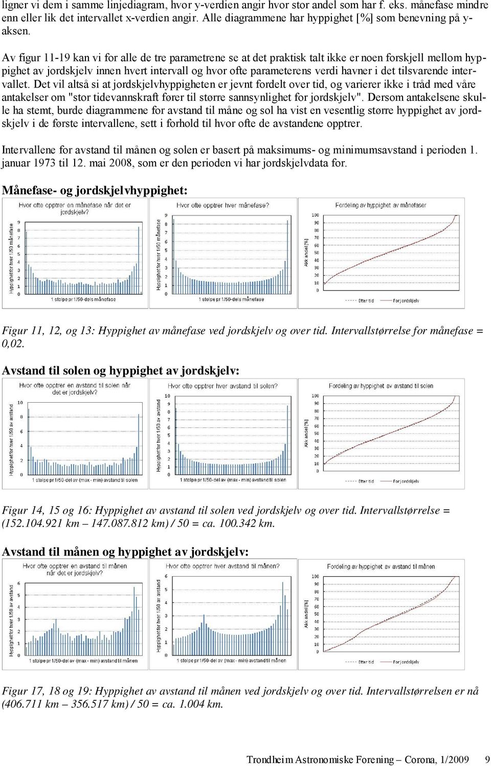 Av figur 11-19 kan vi for alle de tre parametrene se at det praktisk talt ikke er noen forskjell mellom hyppighet av jordskjelv innen hvert intervall og hvor ofte parameterens verdi havner i det