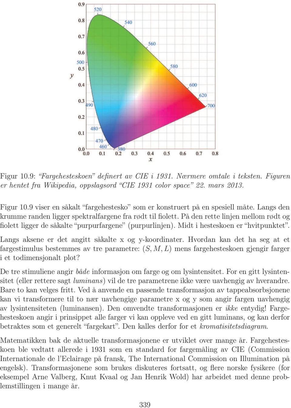 På den rette linjen mellom rødt og fiolett ligger de såkalte purpurfargene (purpurlinjen). Midt i hesteskoen er hvitpunktet. Langs aksene er det angitt såkalte x og y-koordinater.