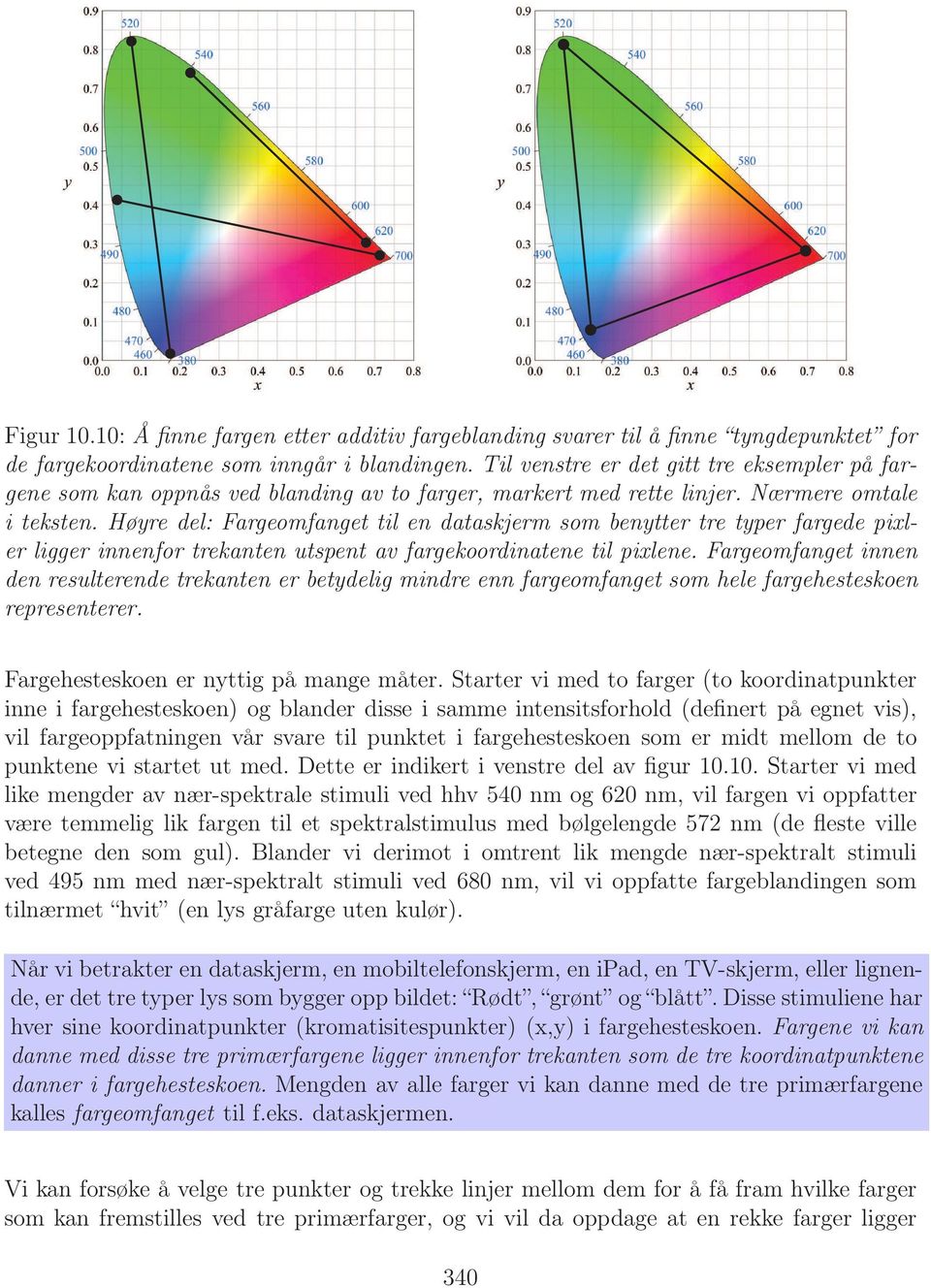 Høyre del: Fargeomfanget til en dataskjerm som benytter tre typer fargede pixler ligger innenfor trekanten utspent av fargekoordinatene til pixlene.
