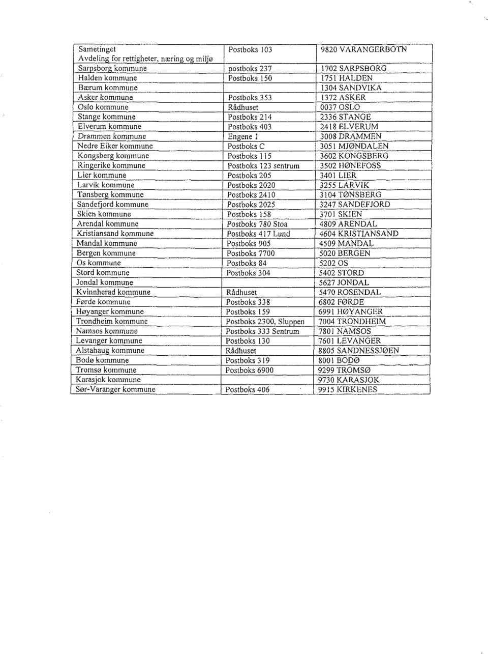 Stanse kommune Postboks 2 I 4 2336 STANCE Elverum kommune Postboks 403 24I8 ELVERUM Drammen kommune Ensene I 3OO8 DRAMMEN Nedre Eiker kommune Postboks C 3O5I MJØNDALEN Kongsberg kommune Postboks I l5