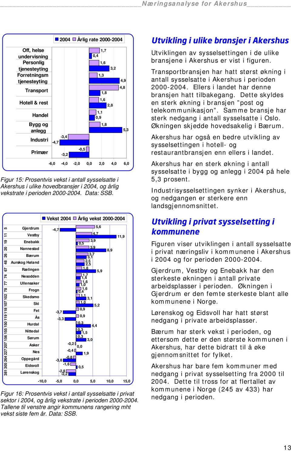 Data: SSB.