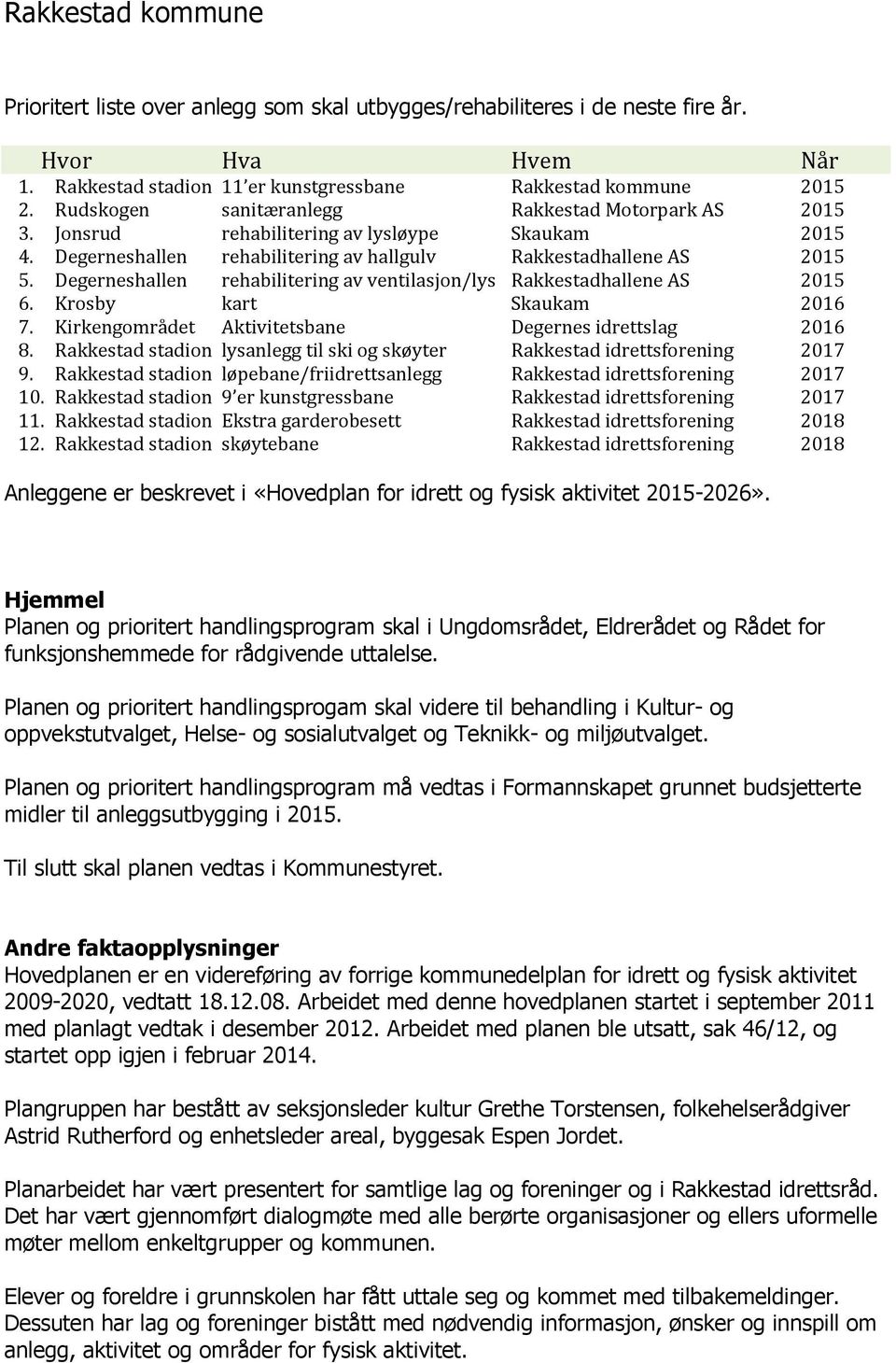 Degerneshallen rehabilitering av ventilasjon/lys Rakkestadhallene AS 2015 6. Krosby kart Skaukam 2016 7. Kirkengområdet Aktivitetsbane Degernes idrettslag 2016 8.