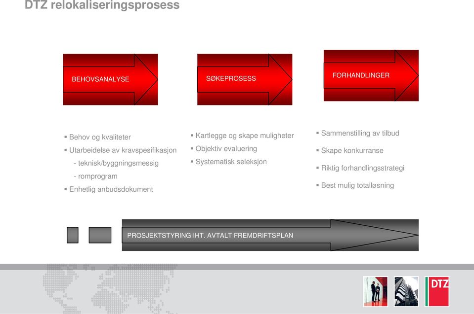 Kartlegge og skape muligheter Objektiv evaluering Systematisk seleksjon Sammenstilling av tilbud