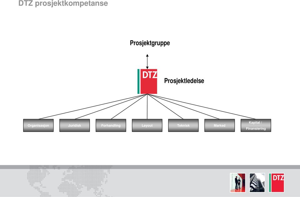 Organisasjon Juridisk