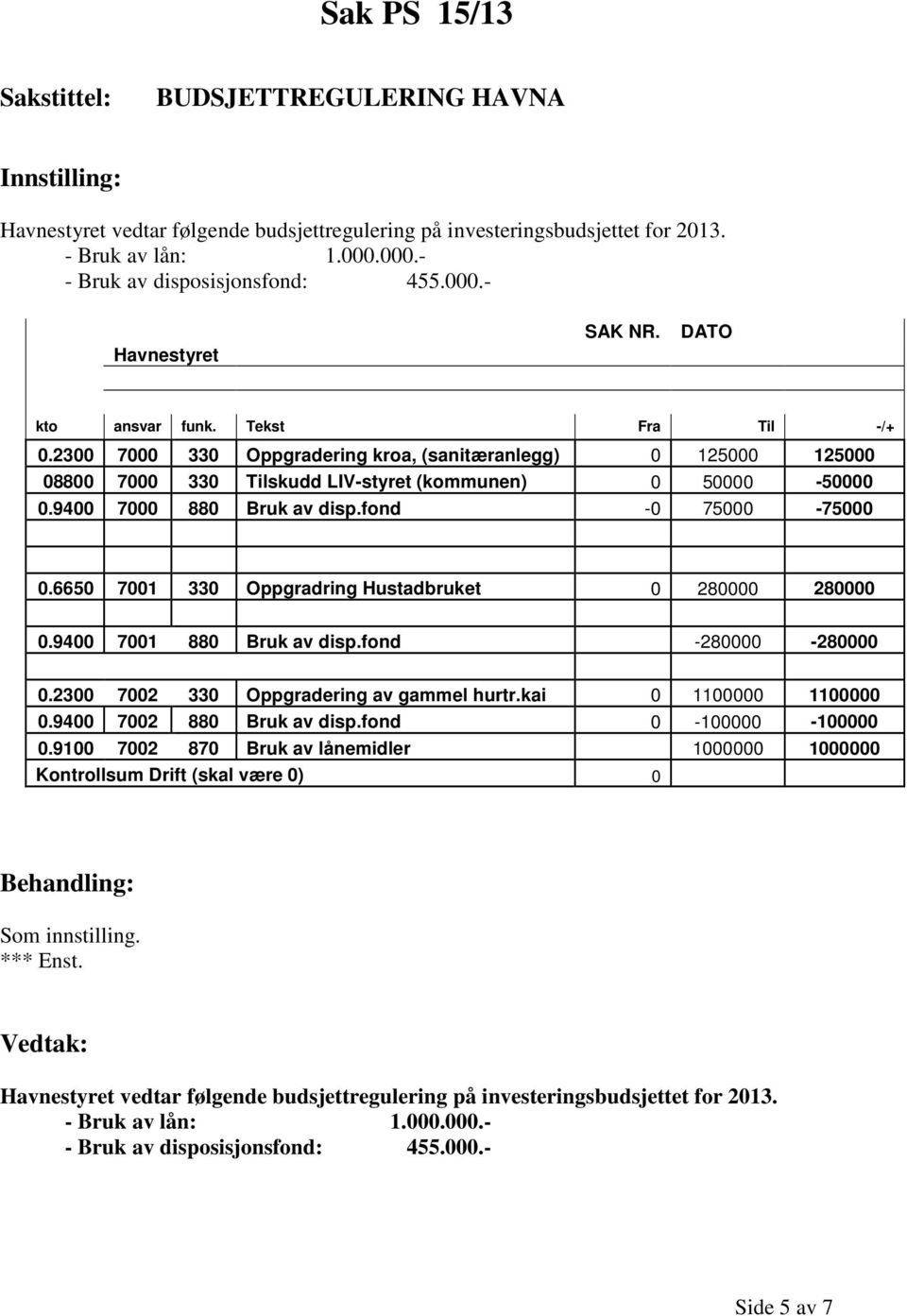 2300 7000 330 Oppgradering kroa, (sanitæranlegg) 0 125000 125000 08800 7000 330 Tilskudd LIV-styret (kommunen) 0 50000-50000 0.9400 7000 880 Bruk av disp.fond -0 75000-75000 0.