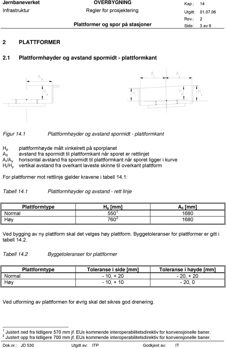 avstand fra spormidt til plattformkant når sporet ligger i kurve vertikal avstand fra overkant laveste skinne til overkant plattform For plattformer mot rettlinje gjelder kravene i tabell 14.