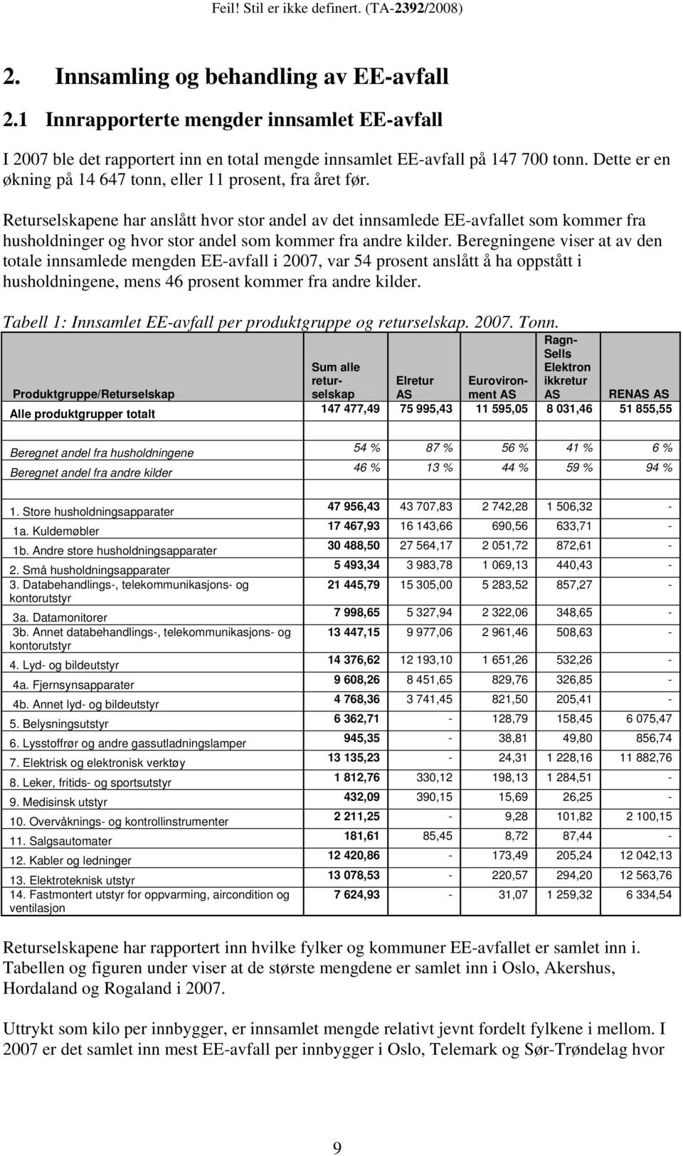 Returselskapene har anslått hvor stor andel av det innsamlede EE-avfallet som kommer fra husholdninger og hvor stor andel som kommer fra andre kilder.
