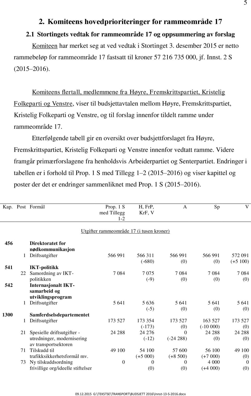 Komiteens flertall, medlemmene fra Høyre, Fremskrittspartiet, Kristelig Folkeparti og Venstre, viser til budsjettavtalen mellom Høyre, Fremskrittspartiet, Kristelig Folkeparti og Venstre, og til