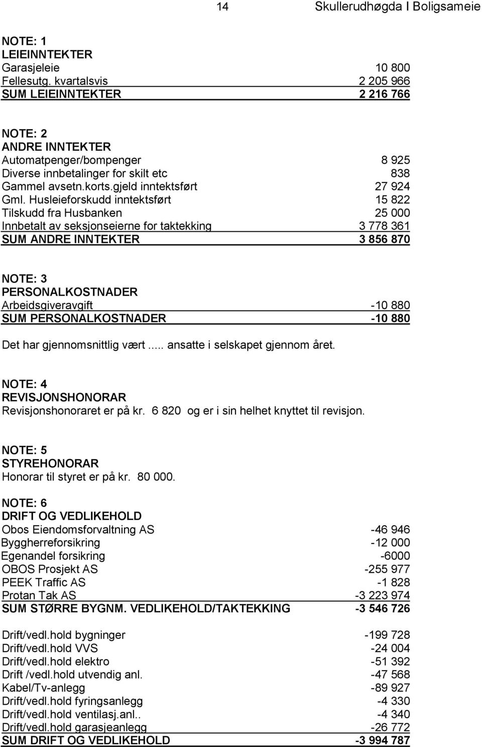 Husleieforskudd inntektsført 15 822 Tilskudd fra Husbanken 25 000 Innbetalt av seksjonseierne for taktekking 3 778 361 SUM ANDRE INNTEKTER 3 856 870 NOTE: 3 PERSONALKOSTNADER Arbeidsgiveravgift -10