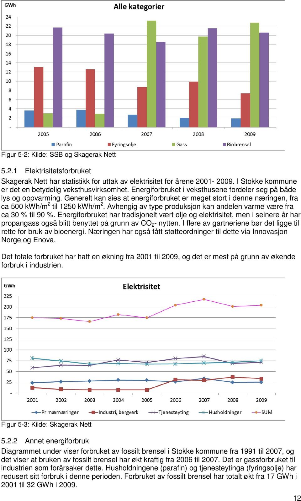 Avhengig av type produksjon kan andelen varme være fra ca 30 % til 90 %.