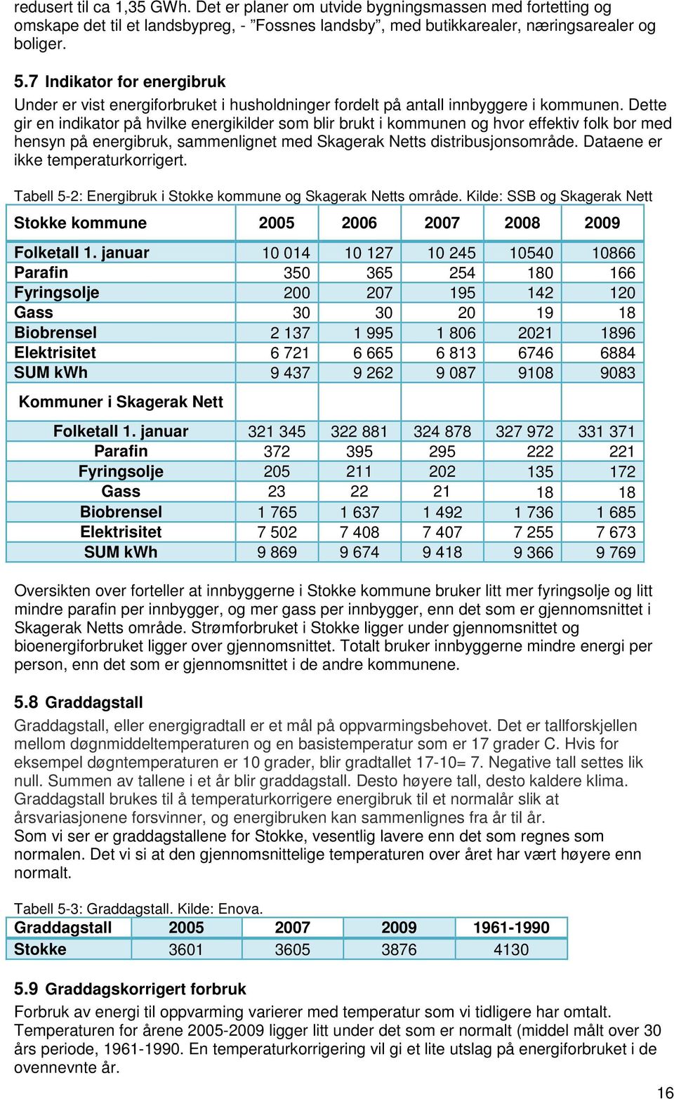 Dette gir en indikator på hvilke energikilder som blir brukt i kommunen og hvor effektiv folk bor med hensyn på energibruk, sammenlignet med Skagerak Netts distribusjonsområde.