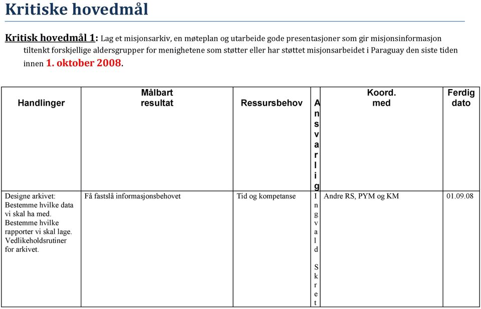 Hde Dee kvet: Betemme hvke dt v k h med. Betemme hvke ppote v k e. Vedkehodute fo kvet.