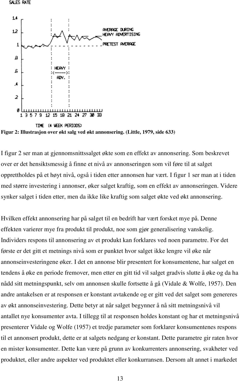 I figur 1 ser man at i tiden med større investering i annonser, øker salget kraftig, som en effekt av annonseringen.