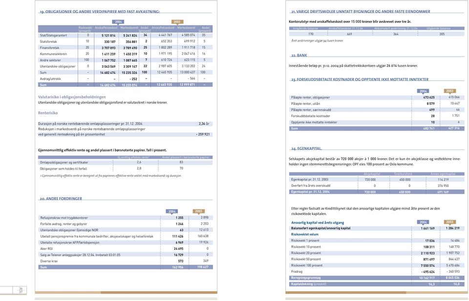 Stat/Statsgarantert Statsforetak Finansforetak Kommunesektoren Andre sektorer Utenlandske obligasjoner Avdrag/uttrekk 1 2 2 1 5 121 81 33 187 3 77 893 1 11 259 1 67 752 3 3 569 1 682 7 1 682 7 5 21